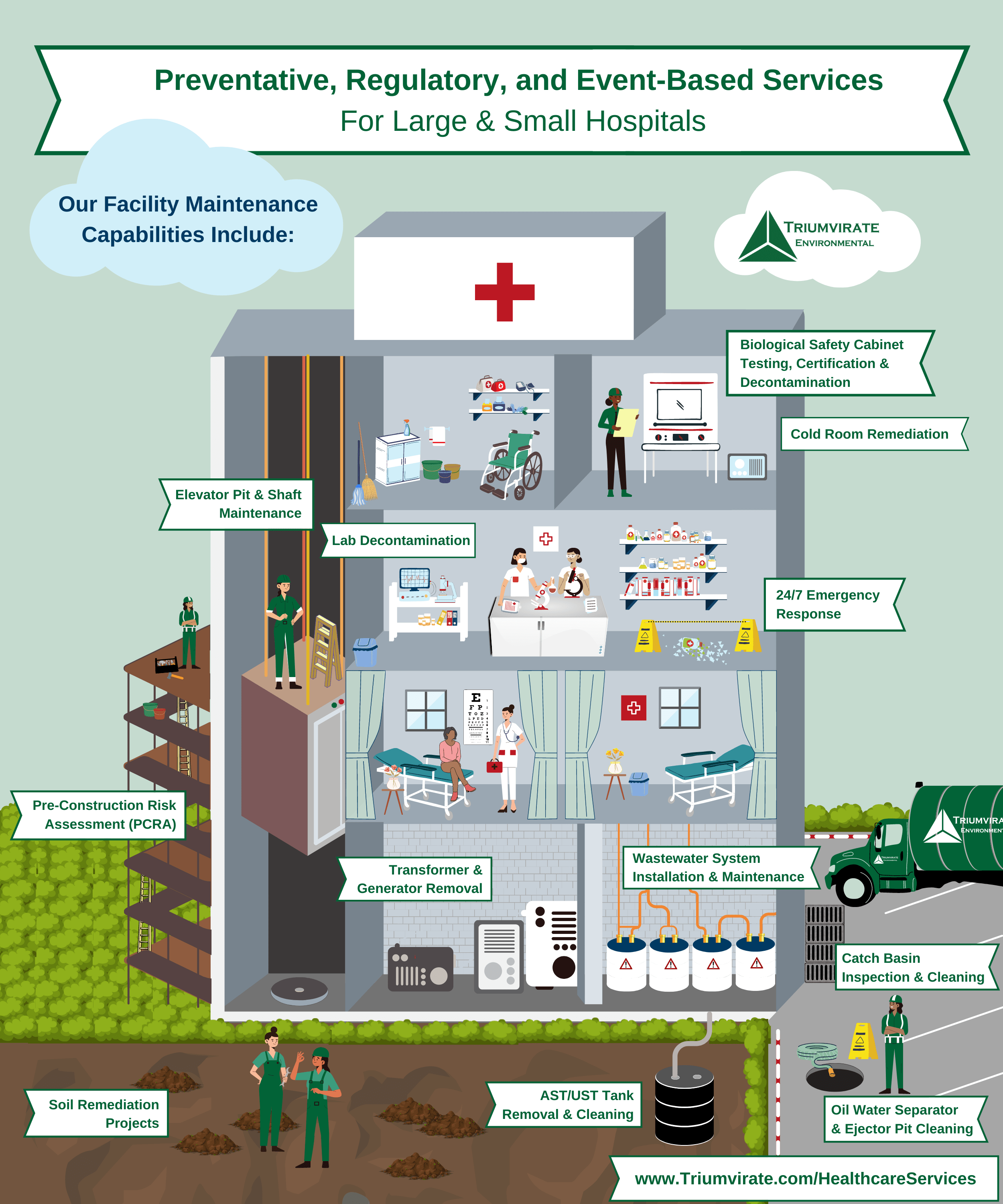 Preventative, Regulatory, and EventBased Services for Healthcare